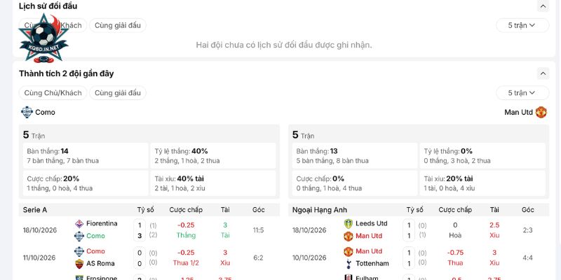 Những lần trực tiếp đụng độ của cặp đấu Como vs Manchester United